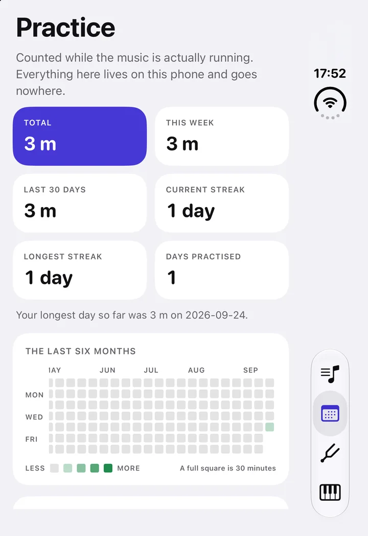 The Practice tab: tiles for total time, this week and streaks, above a six-month calendar.