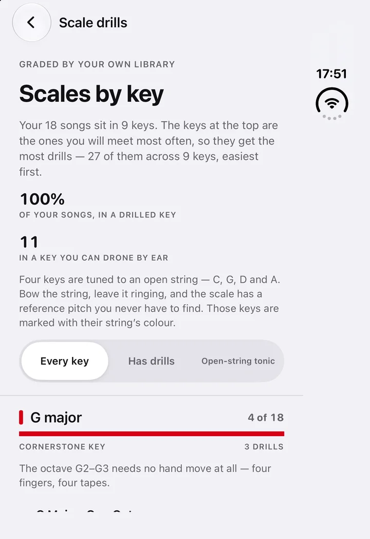 Scales by key, ordered by how many songs in your library use each key.